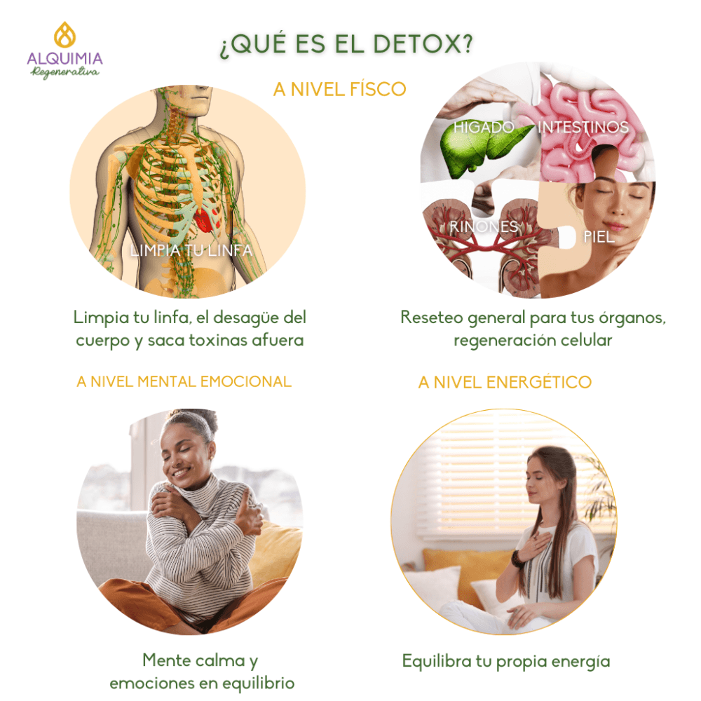 6/2 Detox Grupal 21 días: AUTOSANACIÓN - Imagen 2